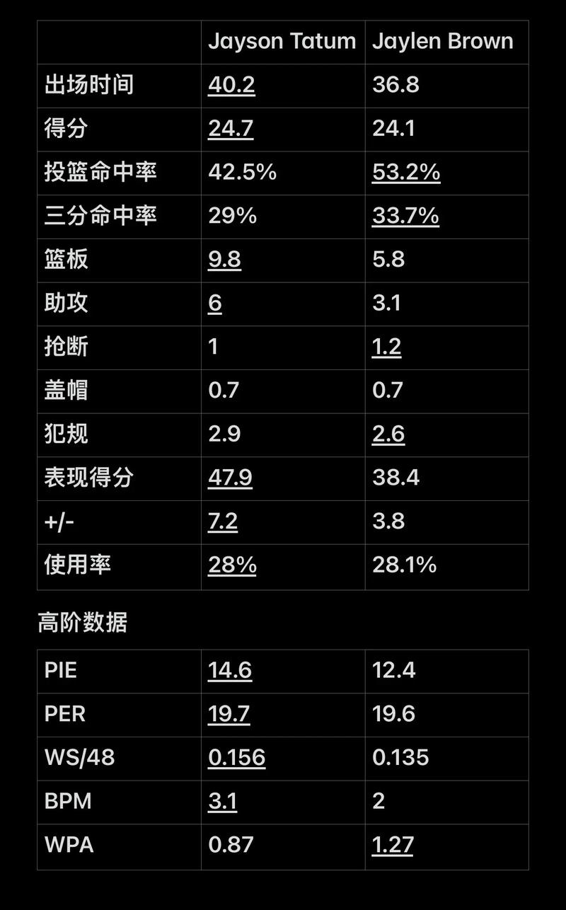 暴露数据并